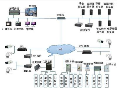 智能化弱電工程造價簡析 聚焦網絡工程