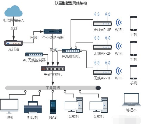 珠海網絡布線與弱電系統綜合應用 橫琴及小區安防布線工程實踐