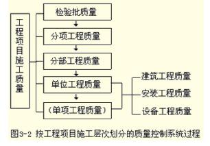 2018年監理工程師工程控制考點整理 網絡工程