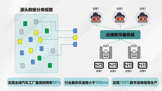 品牌誕生1666天 廣汽埃安產能擴容至15萬，構筑網絡工程新藍圖