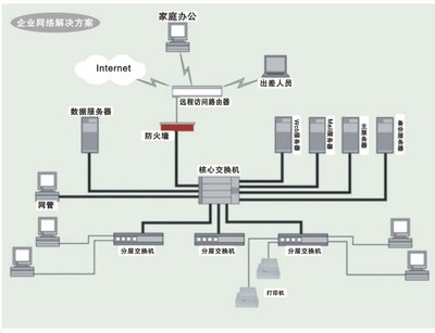 廊坊網(wǎng)絡(luò)工程服務(wù) 專業(yè)方案引領(lǐng)數(shù)字化轉(zhuǎn)型——首商網(wǎng)合作推薦