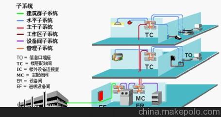 十五年專業(yè)網(wǎng)絡(luò)工程——飛華電腦網(wǎng)絡(luò)成世界500強(qiáng)企業(yè)首選服務(wù)商