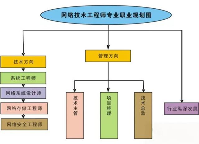躍遷與重塑 技術(shù)變革浪潮中的網(wǎng)絡(luò)工程師未來圖景